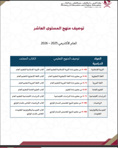 1f0165dc-d2be-469b-9473-f3011f4a72f4 | مناهج قطر التعليمية