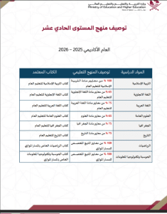 12be471e-be83-465e-8470-c5e6204c6eac | مناهج قطر التعليمية